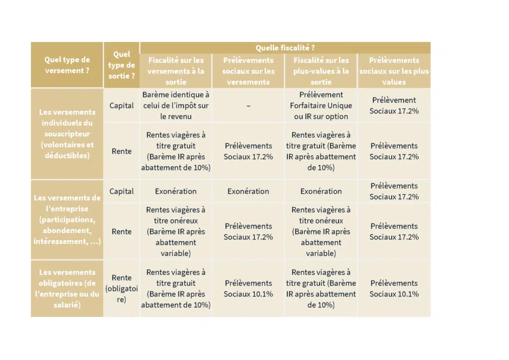 tableau fiscalité PER